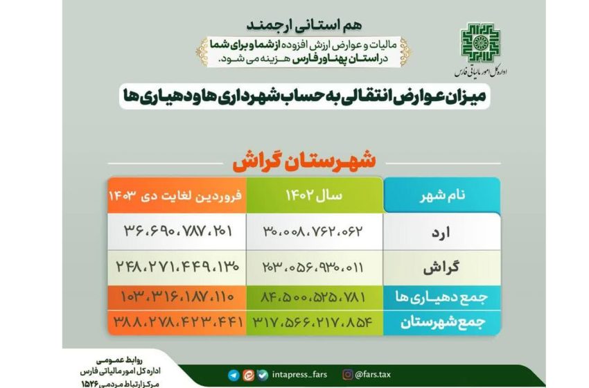  مالیات و عوارض در کجا هزینه می‌شود؟