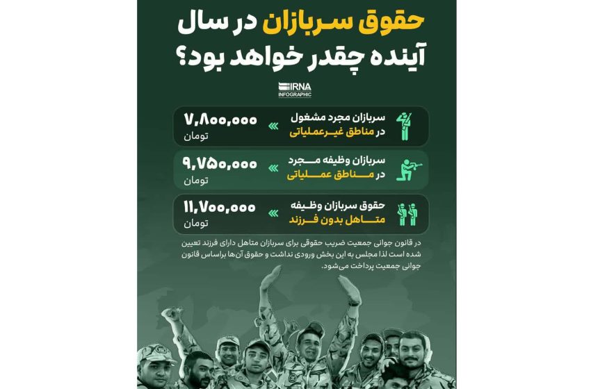  حقوق سربازان افزایش یافت